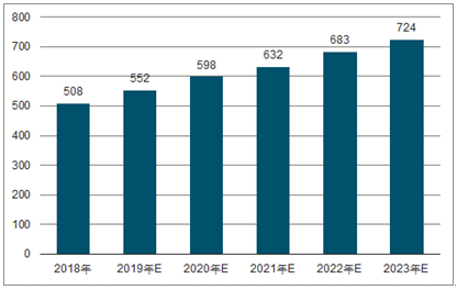 全南2023年中国无纺布行业全景图谱